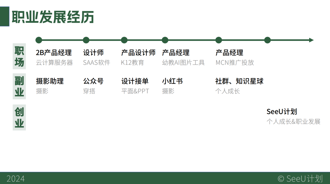 35+职场人解决方案:人到中年,如何找到终身事业?