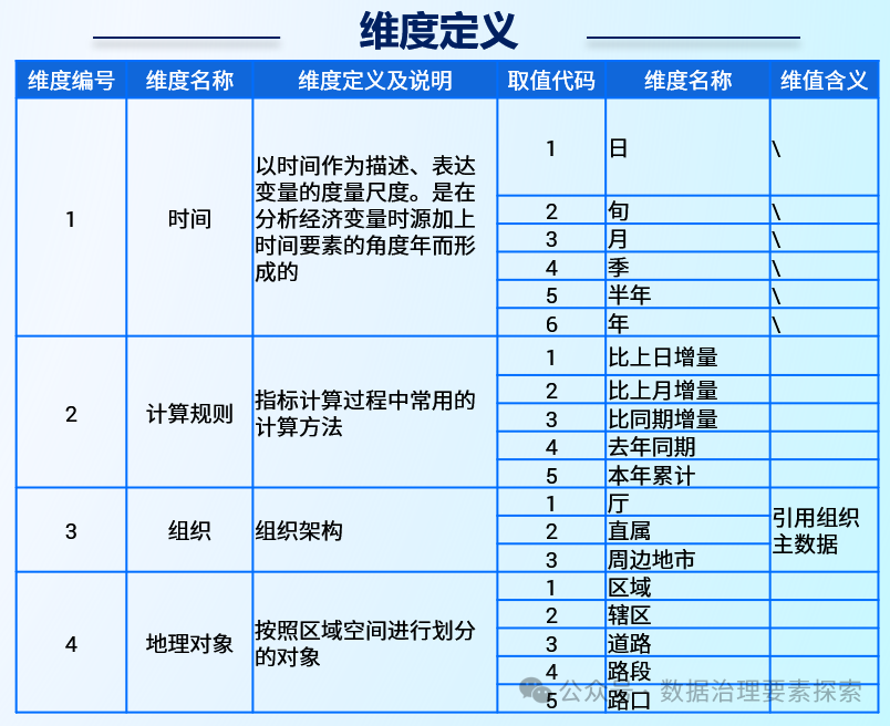 数据治理与数据指标库规划指南:数据指标体系、数据治理路线、标准、方法论和案例····