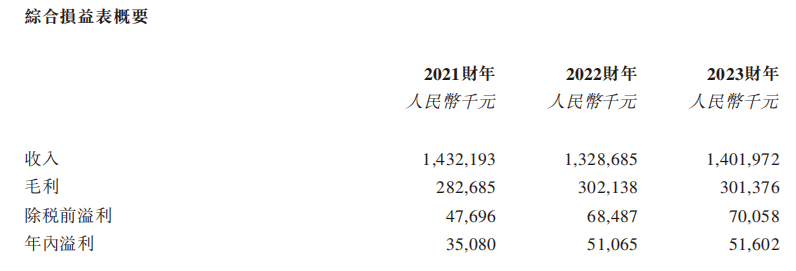 宏信超市逆势冲击IPO，预制菜和零售业&ldquo;全都要&rdquo;
