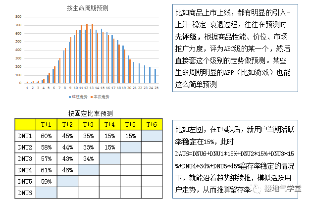 齐全！【业务分析模型】构建指南