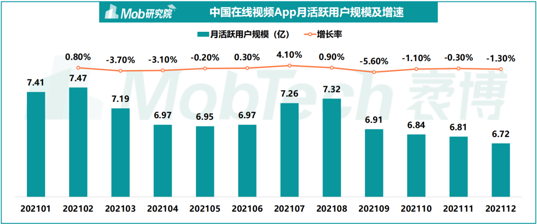 被亿万会员骂到最多的行业,终于在2022年迎来了转机丨专题研究
