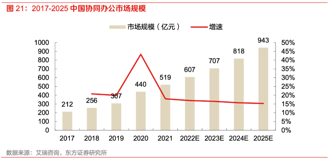 钉钉独立,想象空间还有多大?