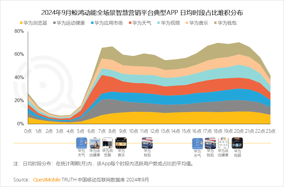 QuestMobile 2024中国互联网核心趋势报告(精华版):“数智”驱动“稳中有升、局部爆发、多端协力、数智共建”