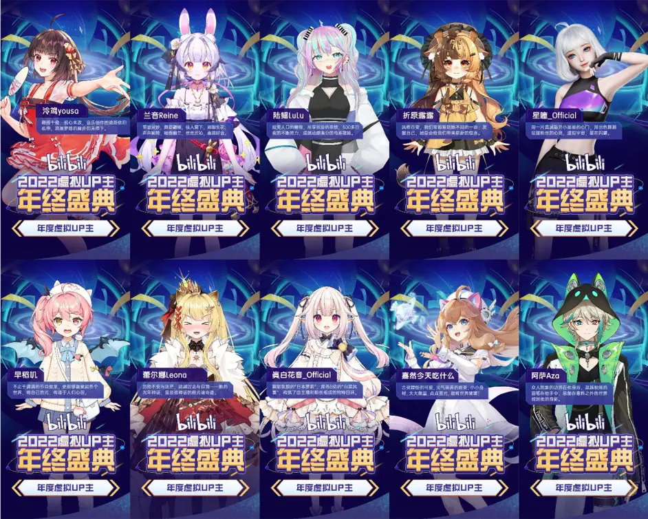 B站降本增效这一年:给UP主分了91亿,亏了75亿