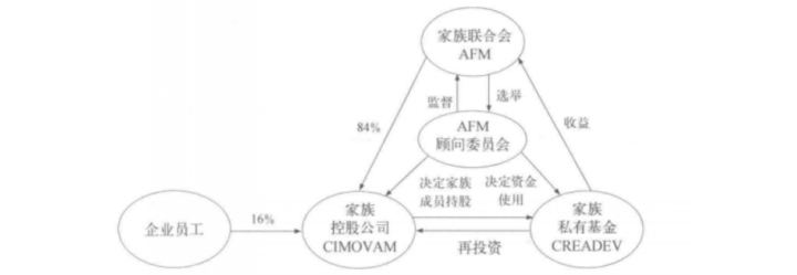 将&ldquo;最低利润&rdquo;作为信仰，迪卡侬如何成就体育巨头？
