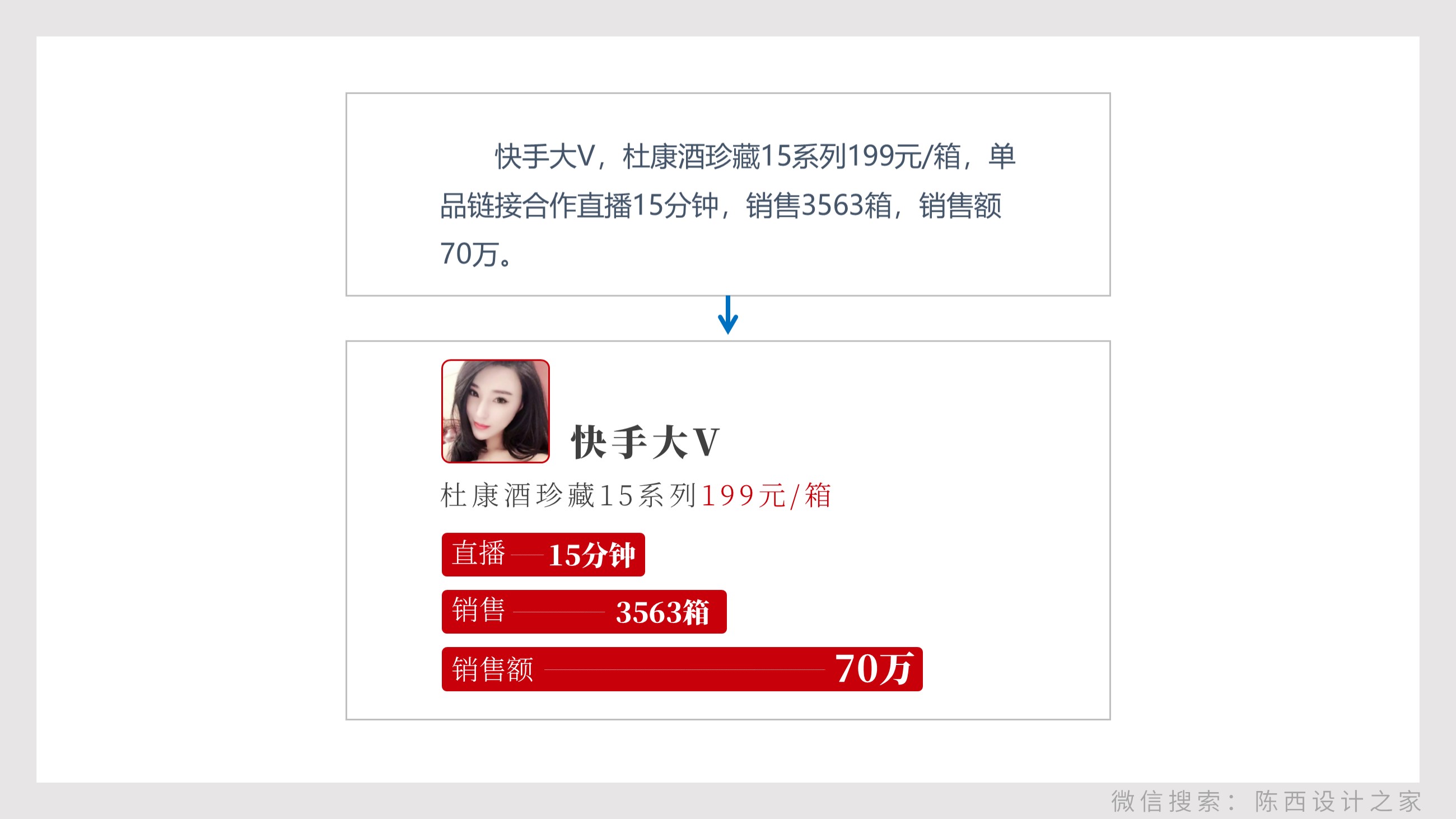 贴牌白酒企划宣传ppt怎么做(解析杜康酒的PPT定制)
