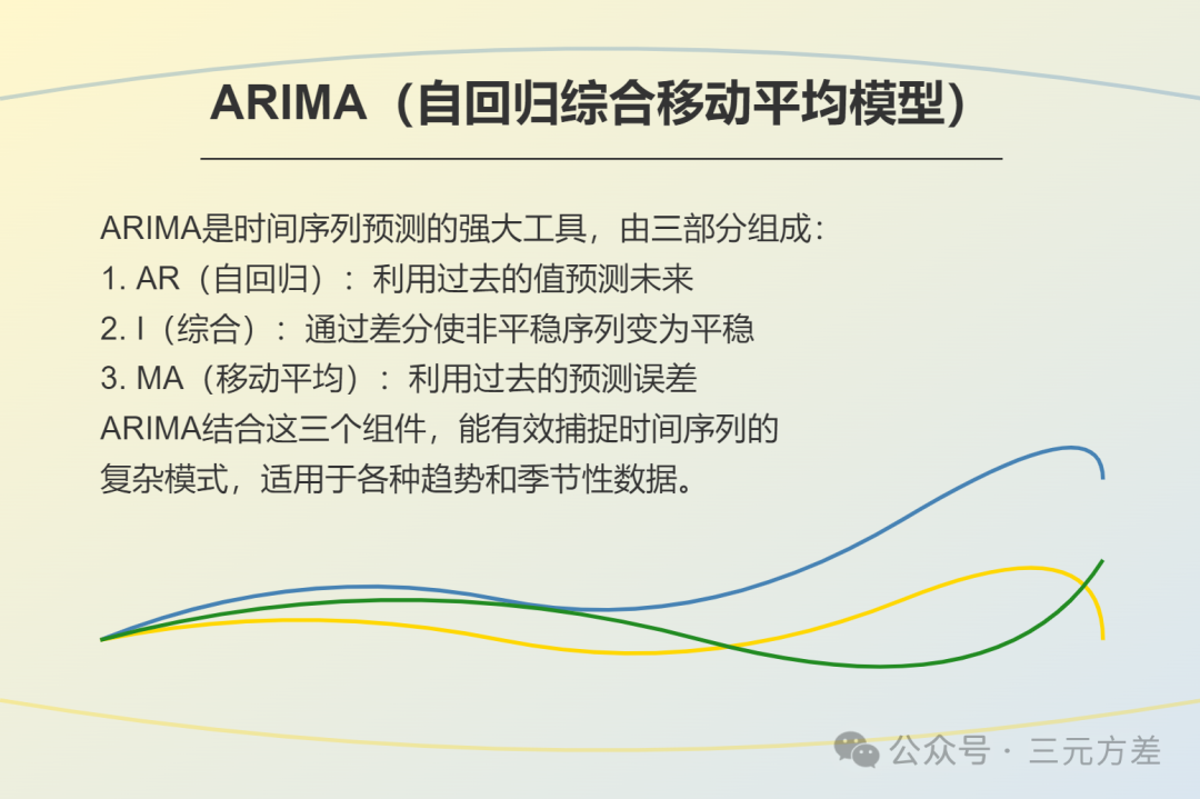 数据分析思维清单30/50:时间序列分析