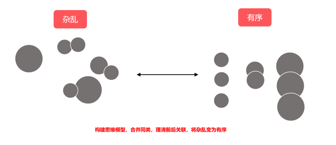 B2B搞内容的，写作功底怎么练？（一般没人教，但大家都感到头痛）
