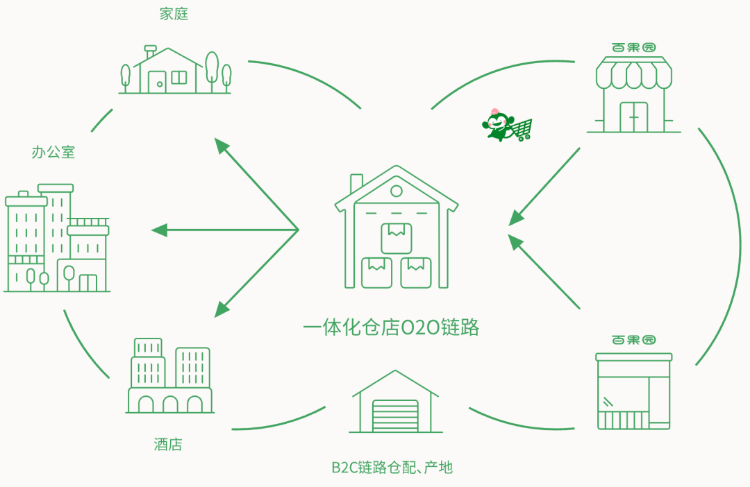 百果园最新财报:2023年营收利润双增,“稳步向上”打破创新者窘境
