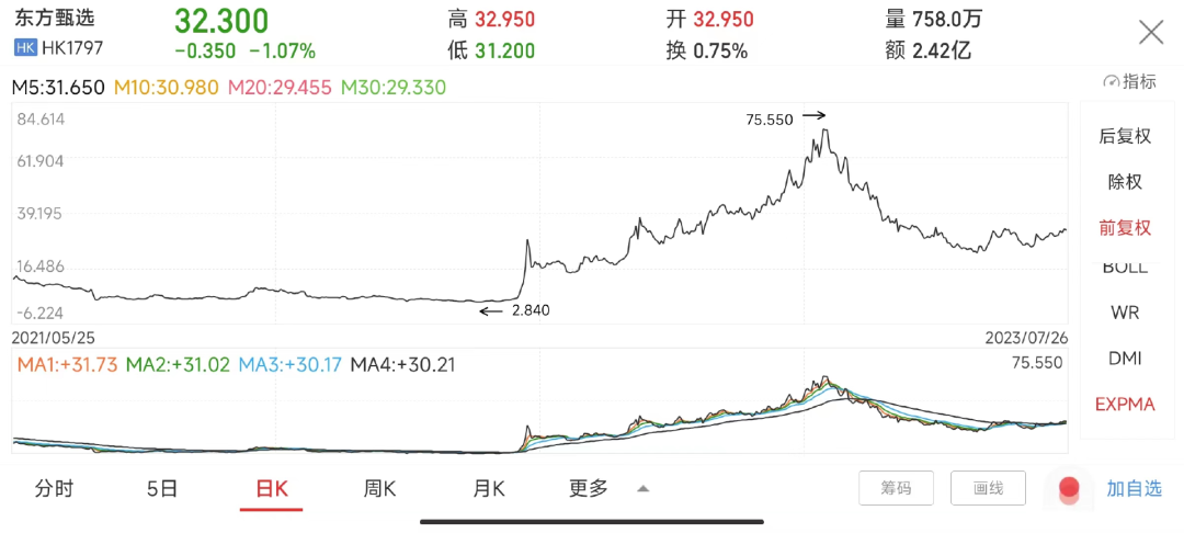 新东方不满足于“新东方”