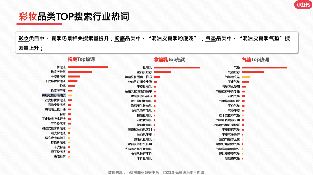 23年3月小红书9大行业月报解读