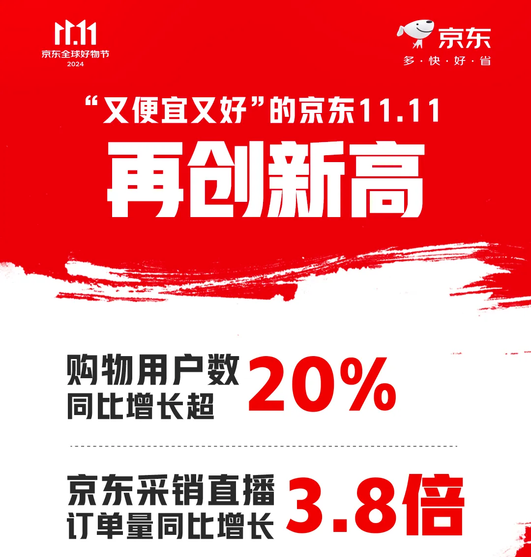刚刚,京东公布了2024年终奖通知!