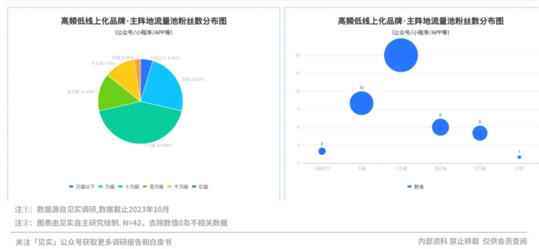 2024品牌私域进阶参考系公布!