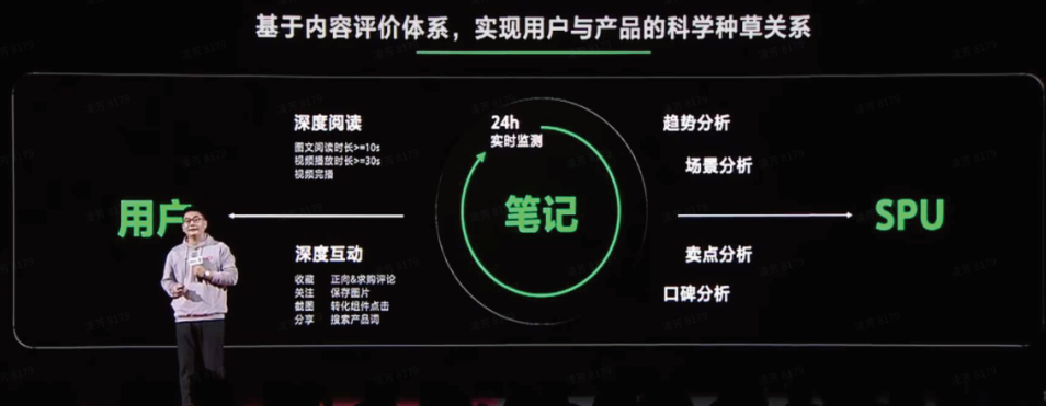 小红书will商业大会,都讲了什么?
