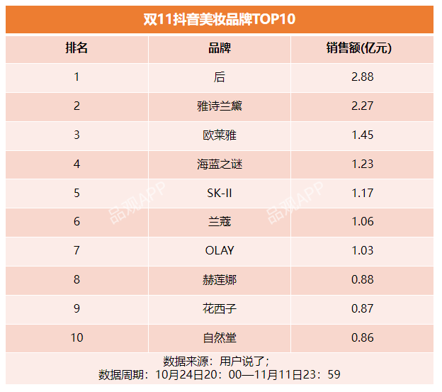 “花西子们” 抢滩海外,国货美妆出息了?