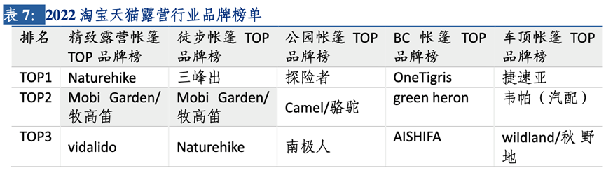 “大户外”趋势蔚然成风,如今国产品牌的进场机会在哪里?