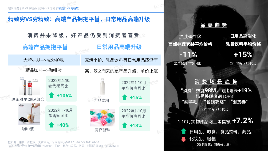 主题演讲 | 2022电商回顾:寒冬中砥砺前行,裂缝中挖掘增长
