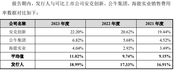 NAS新品“翻车”后,绿联科技要上市了