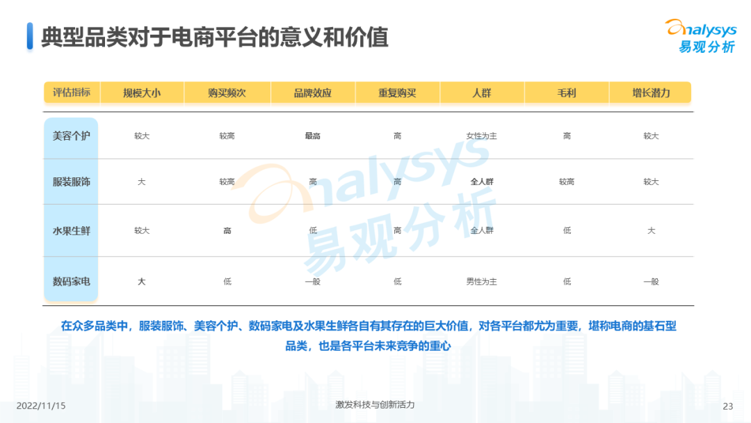 2022年中国电商平台市场洞察