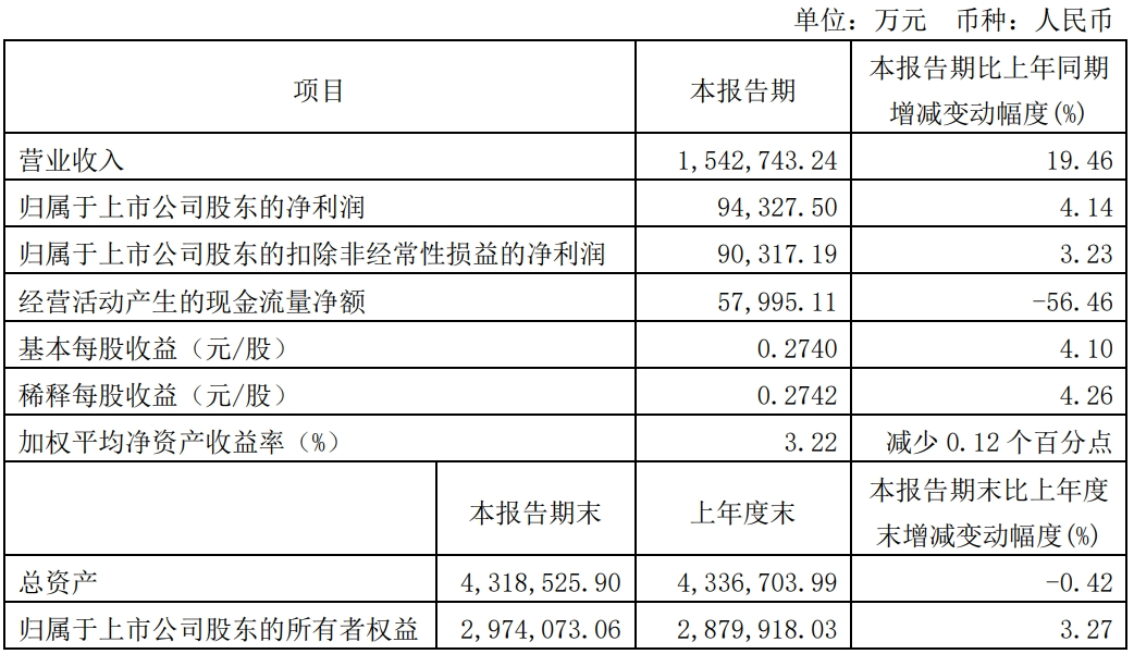 全球最具性价比的中国快递,在ESG赛道“卷”了起来