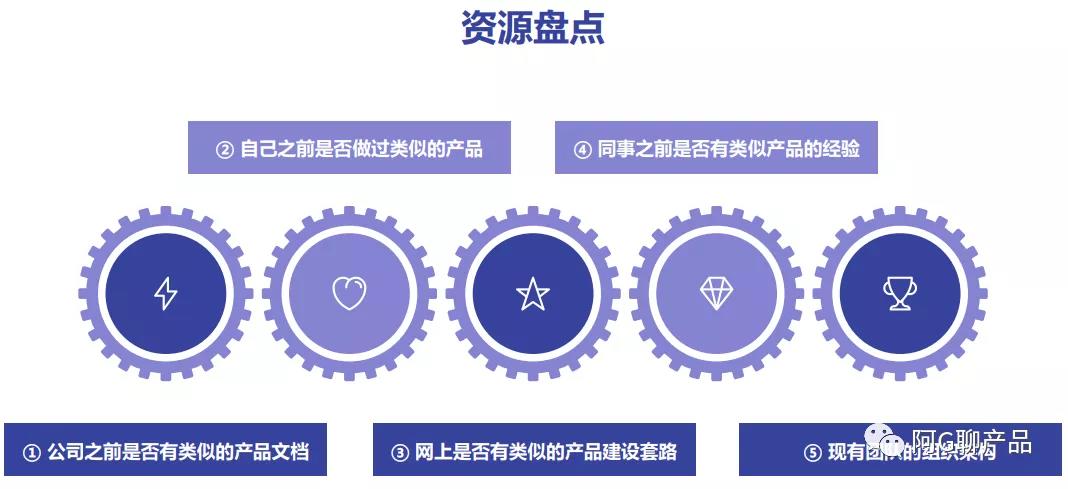 【资源盘点】总结图 【资源盘点】总结图