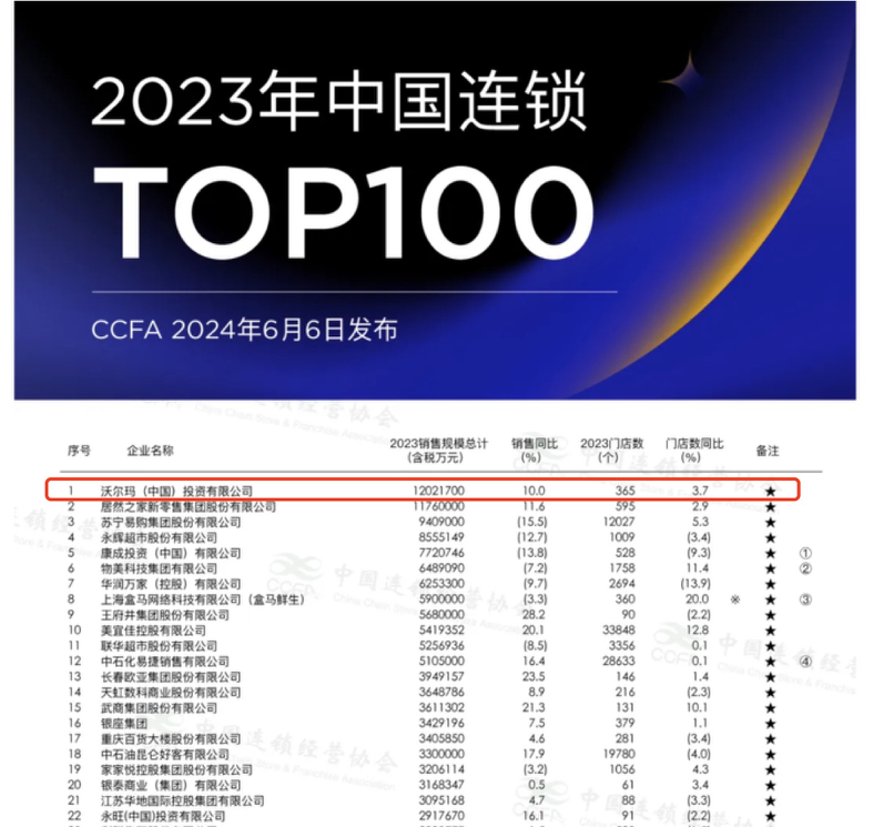 激战南京,两家外资超市的野心与焦虑