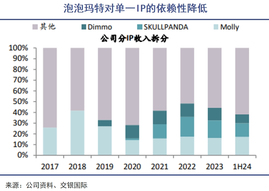 王宁比盲盒买家理性很多|巨潮