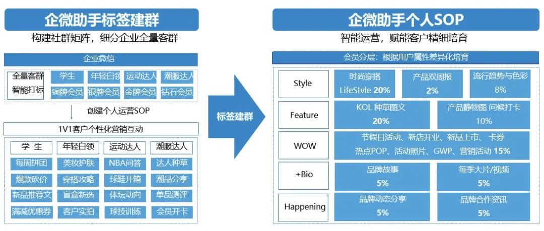 高转化、高活跃、高黏性的优质社群怎么打造?