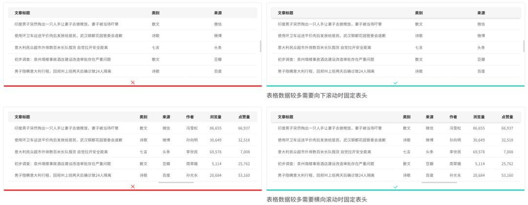 15个关键点，掌握B端表格设计规范+交互逻辑