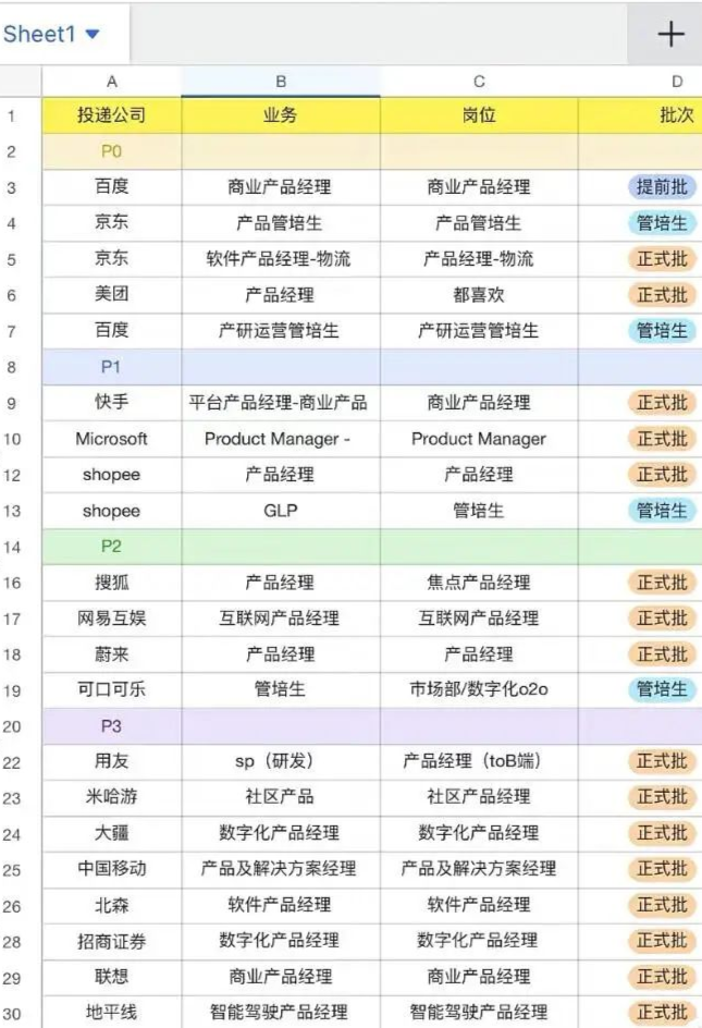 2023年,我还留在互联网大厂