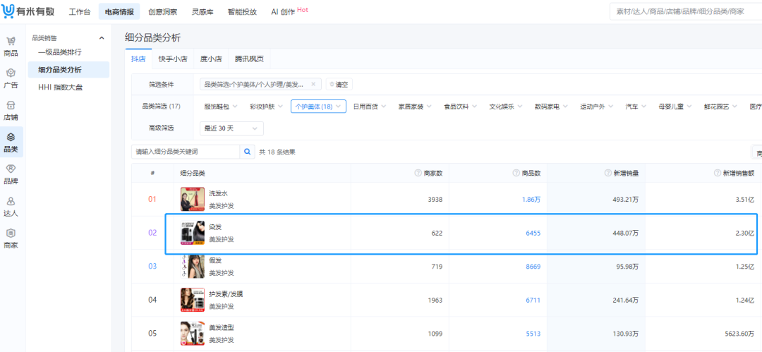 爆炸式增长!90天勇夺260万销量,创下1.3亿GMV