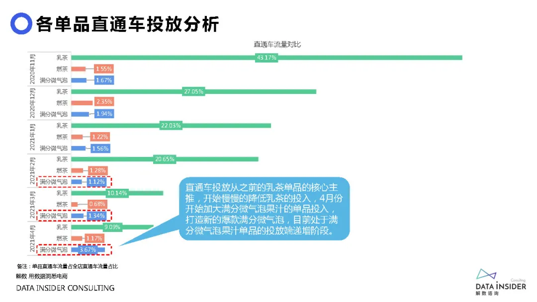 元气森林品牌营销方案
