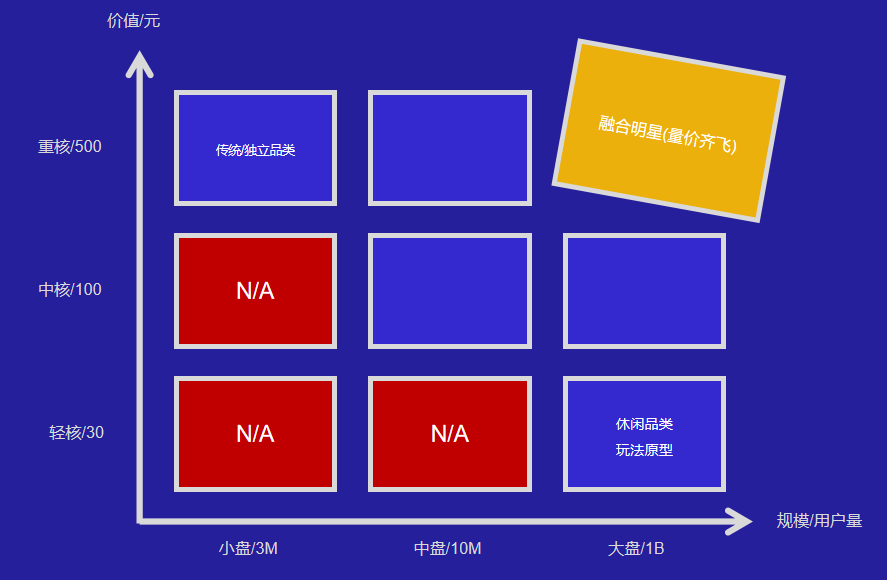 融合1.0带来亿级新增后,冰川网络对玩法融合的新思考