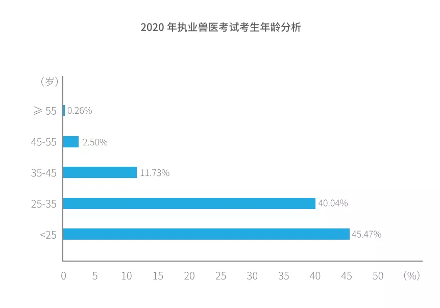 2021 中国宠物医疗行业白皮书发布，这六点趋势值得关注