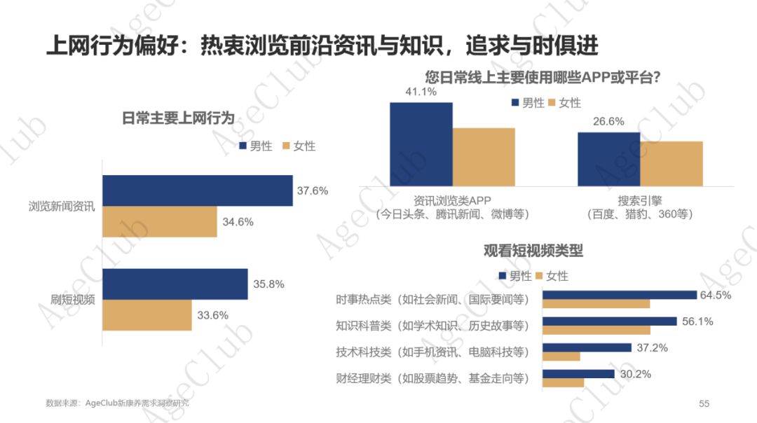 超30万亿消费规模下,低龄VS高龄、他VS她、共性VS个性的市场机会!