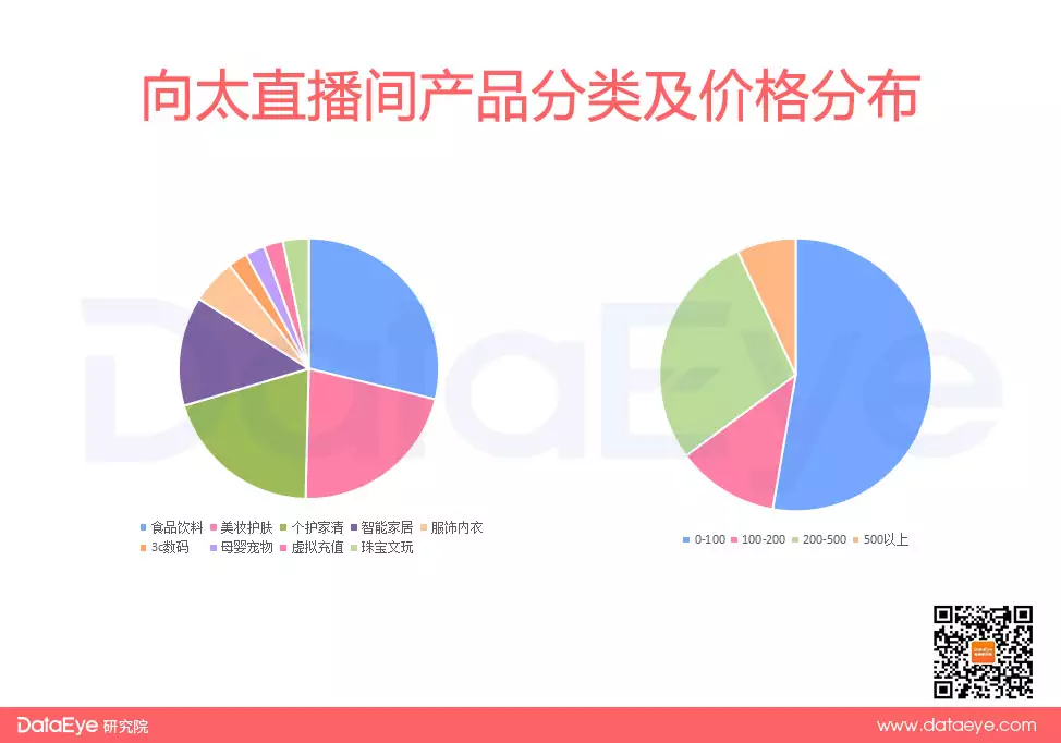 巩俐刘嘉玲甄子丹助阵,带货3亿却1天掉粉30万!向太首秀表现如何?