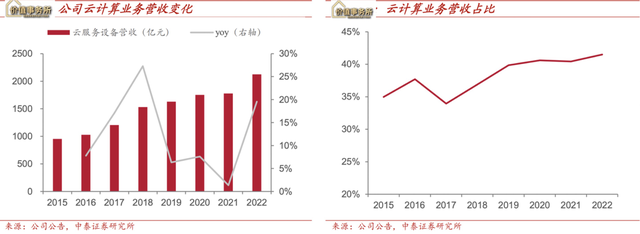 再创历史新高,最受益于AI的龙头之一,大股东全是巨无霸,确定性超高!