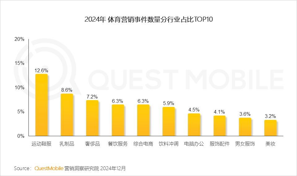 QuestMobile 2024年营销热点事件盘点:营销回归情感,IP营销、短剧营销暴增……