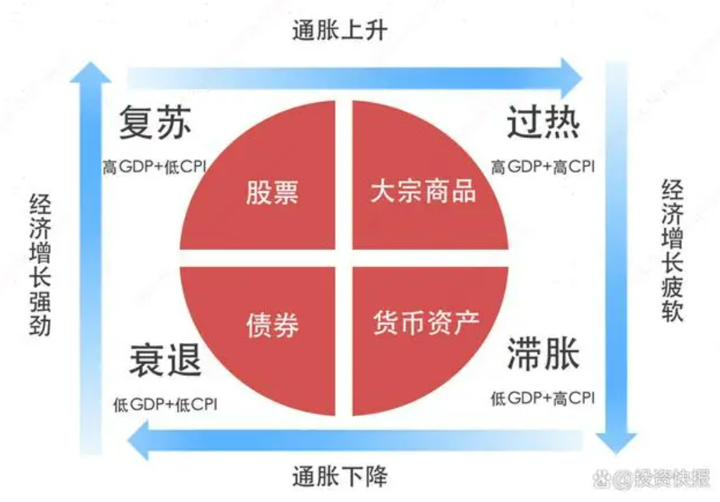 我们为什么逃不出经济周期?