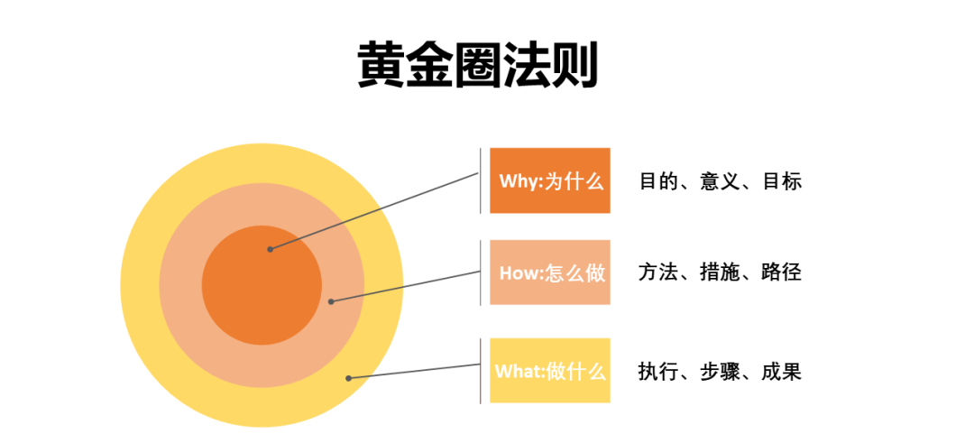 六千字长文丨 10种办法助力官网流量10倍增长