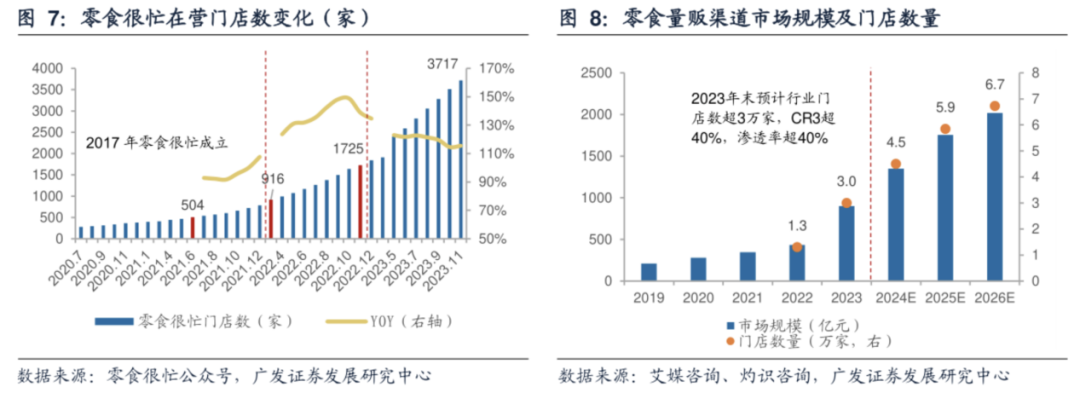 三只松鼠想明白了