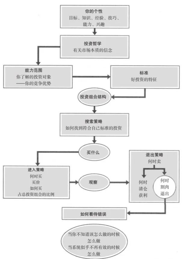 系统思维:如何构建人生五大系统?【完整版】