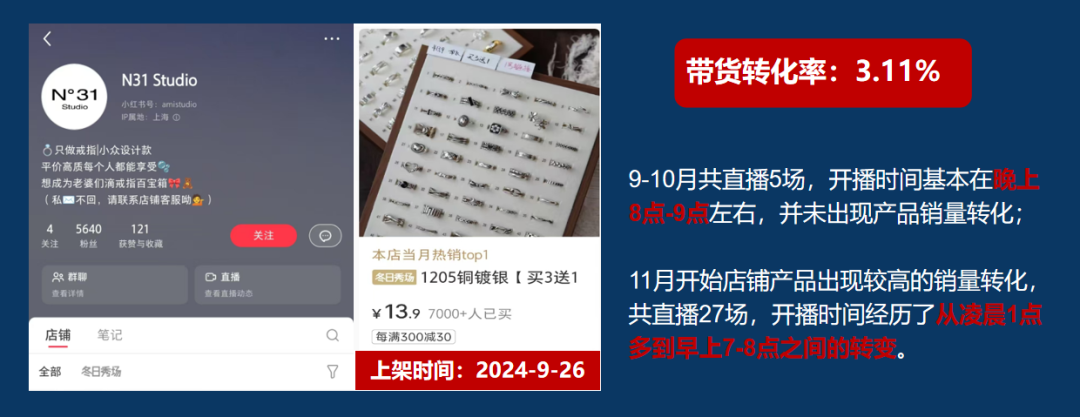 仅靠3个小号3个月卖货近百万!你们都低估了小红书电商...