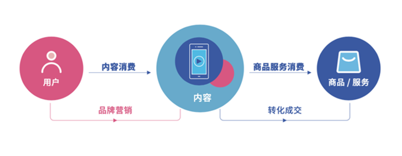 2022策略复盘 | 内容重塑品牌价值,大整合时代已来!