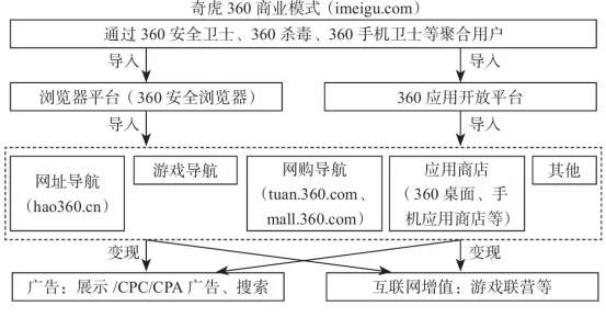 运营模式有哪几种(解读运营模式十大常见运营模式)