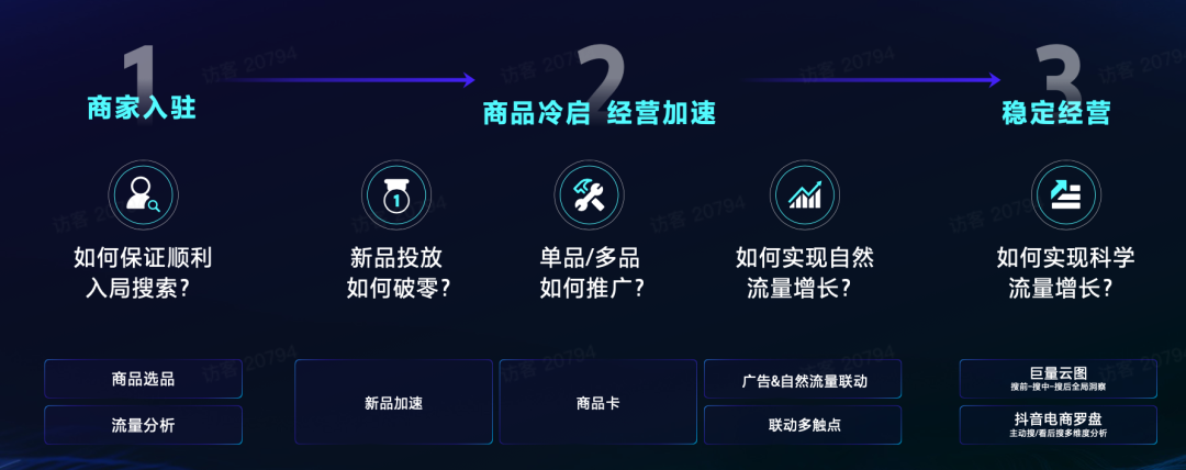 发力搜索营销，满足&ldquo;广告主需求&rdquo;是致胜解法