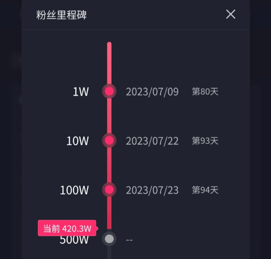 靠“卖圈子”赚1.25亿?这类博主凭啥这么会挣钱
