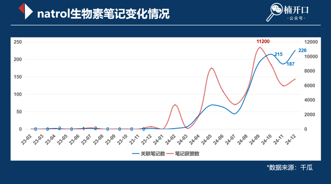 砸重金也没把市场做起来,老板的问题还是产品问题?