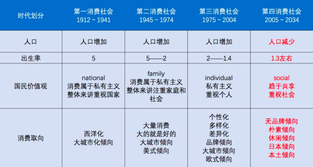 名创优品&ldquo;去折扣化&rdquo;背后的贪婪与恐惧