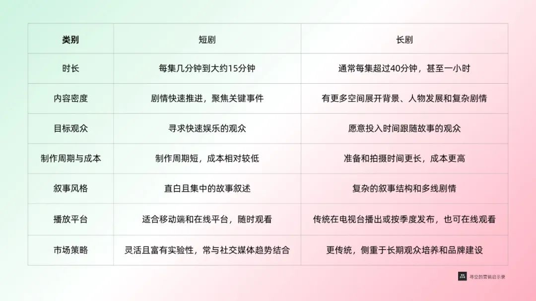 短剧营销，品牌们的新战场